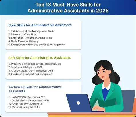 Navigating the Path to Becoming an Administrative Assistant: Essential Knowledge and Skills