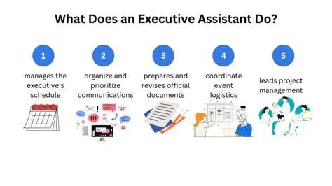 What Does an Executive Assistant Do? The Evolving Role in Modern Business