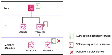 What is an SCP? Unraveling the Secrets of the SCP Foundation