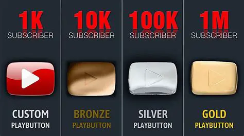 Why Clicking on the Play Button is the Best Option