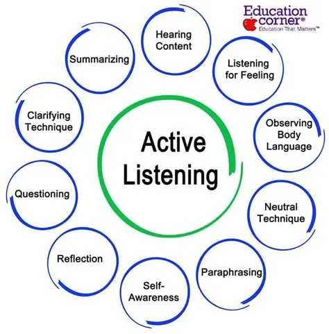 Why Listening is Essential for English Language Learners