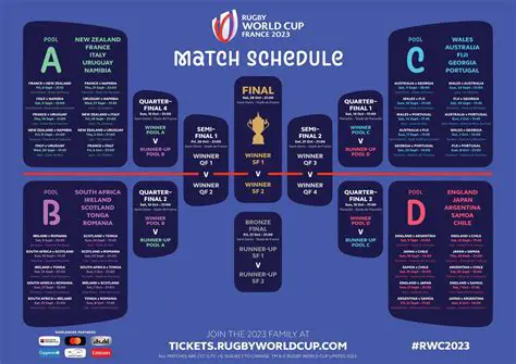Decoding the World Rugby News Calendar: Your Essential Guide to Global Rugby Action