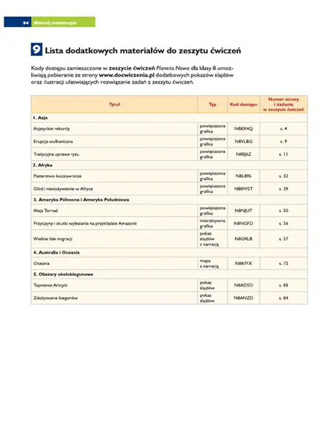 Wprowadzenie do Zeszytu Cwiczen