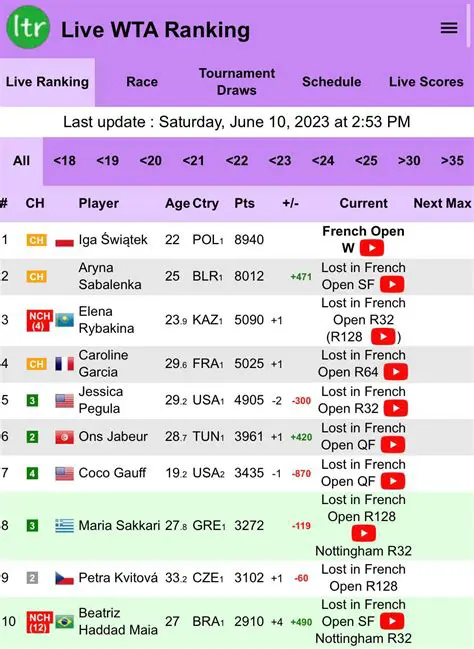 WTA Live Match: Your Ultimate Guide to Real-Time Tennis Action