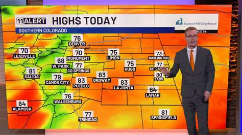 Your Ultimate Guide to Understanding www.kktv.com Weather Forecasts