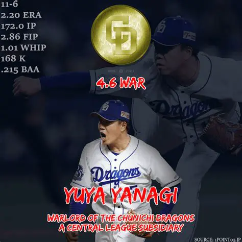 柳裕也：中日ドラゴンズを支えるエースの軌跡と未来