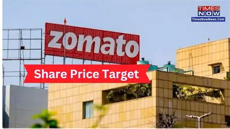 Zomato Share Price: Navigating the Market Volatility and Future Prospects